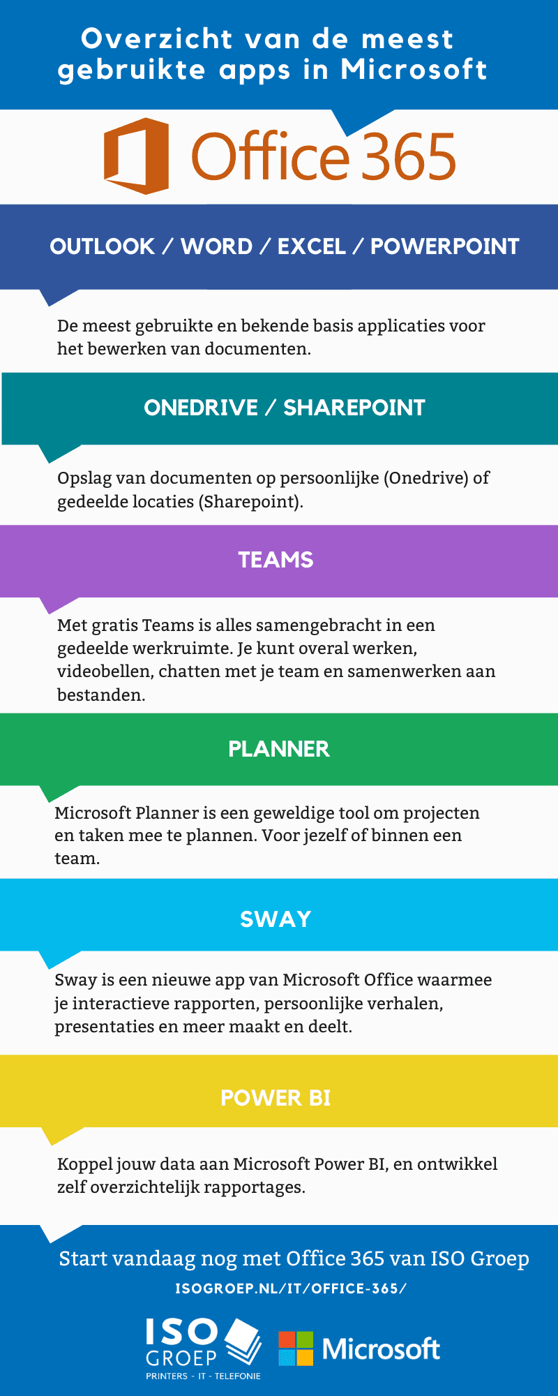 Overzicht van de belangrijkste Microsoft 365 apps (infographic) - ISO Groep