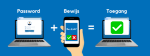 MFA wat is het ISO Groep