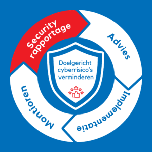 Roadmap voor het verbeteren van je security